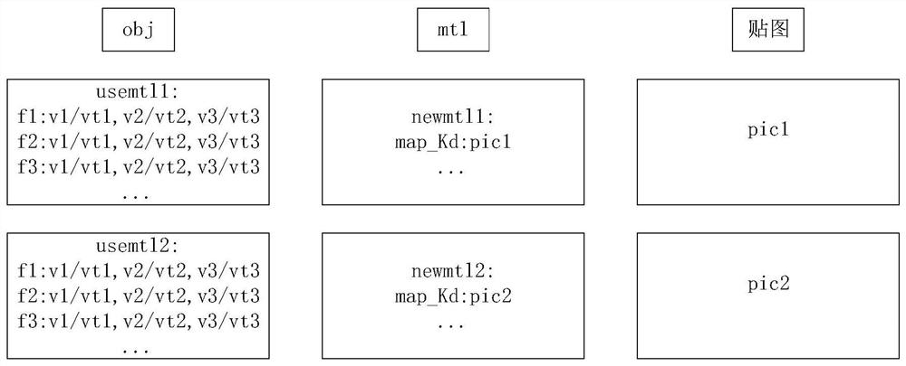 Color matching method and device for patch model and storage medium