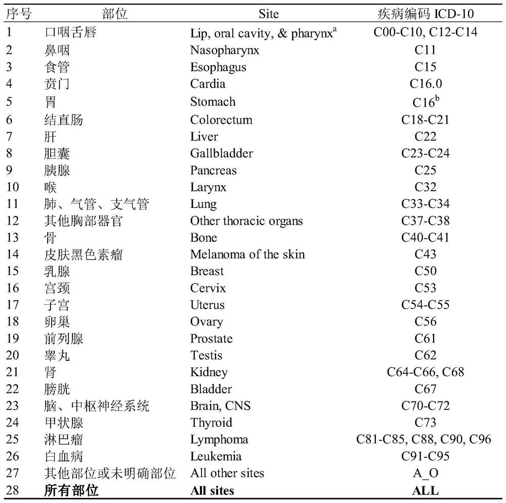 Tumor attack information monitoring method and device based on medical insurance big data