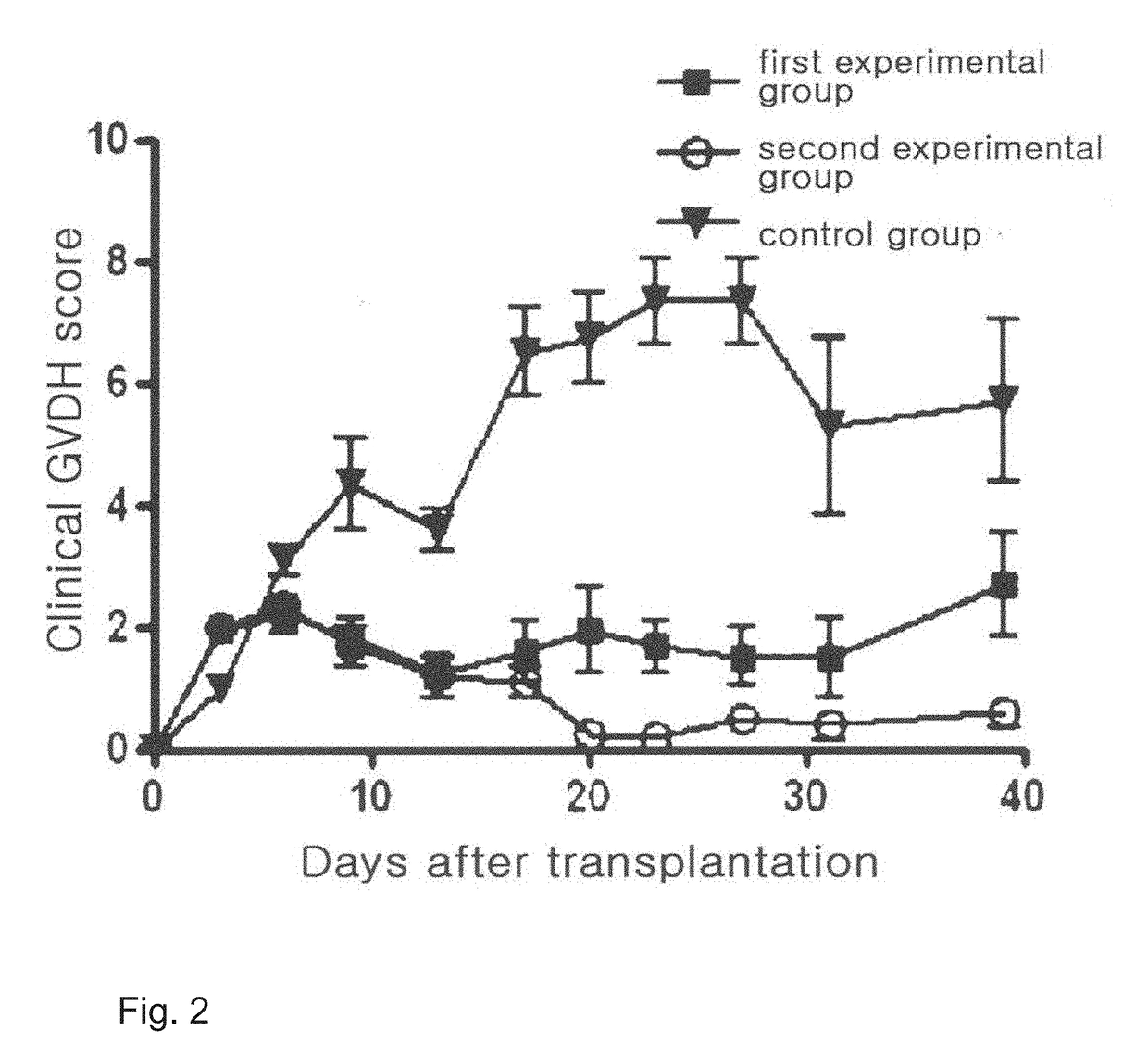 Cell therapy composition for preventing or treating immune disease comprising mesenchymal stem cells and immunoregulatory t-cells as active ingredient