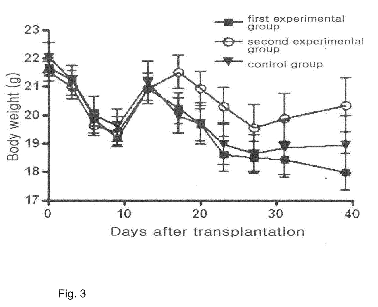 Cell therapy composition for preventing or treating immune disease comprising mesenchymal stem cells and immunoregulatory t-cells as active ingredient