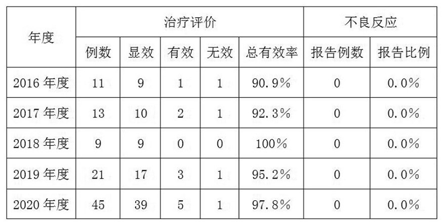 Traditional Chinese medicine granules for treating esophageal cancer, and preparation method of traditional Chinese medicine granules