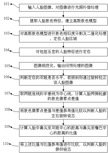 Vision protection implementation method of electronic equipment with display screen