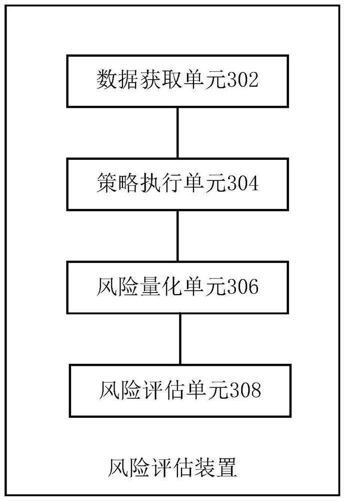 Risk assessment method and device for controlling cargo loan
