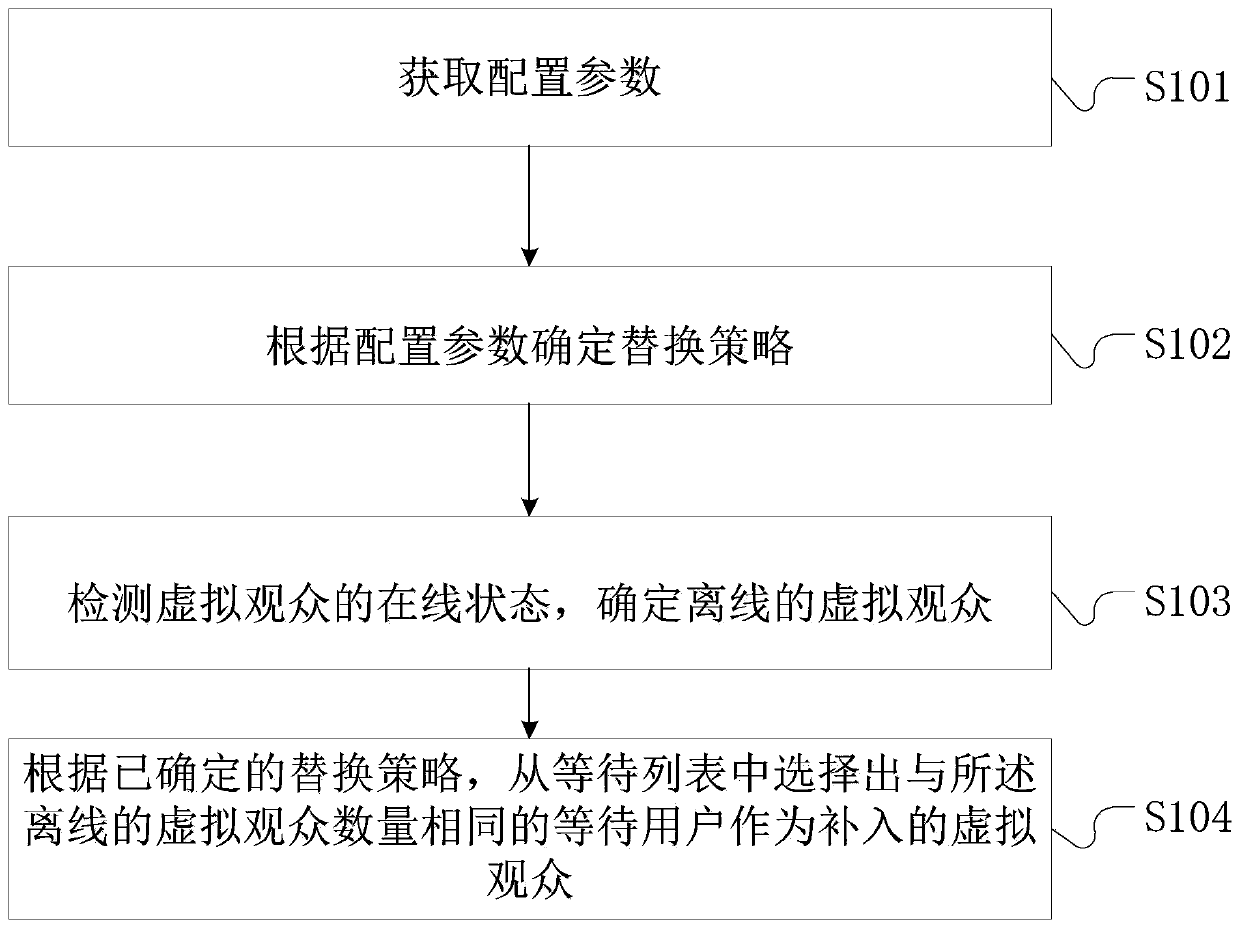 Virtual audience replacement method and system and storage medium