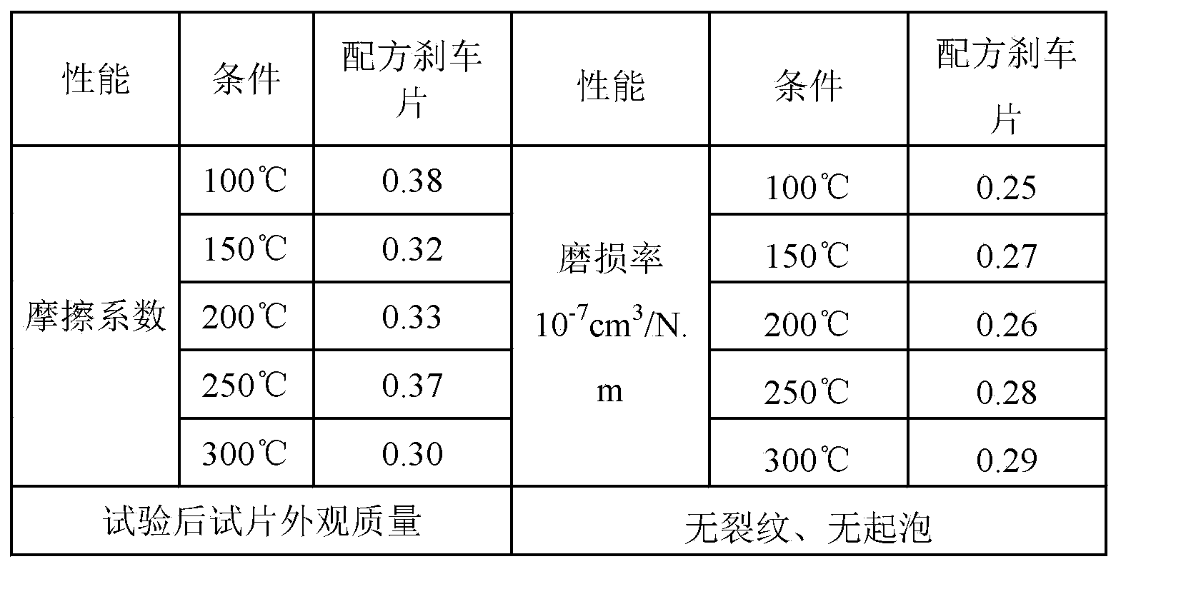 Preparation method for lanthanide modified brake pad of mining truck