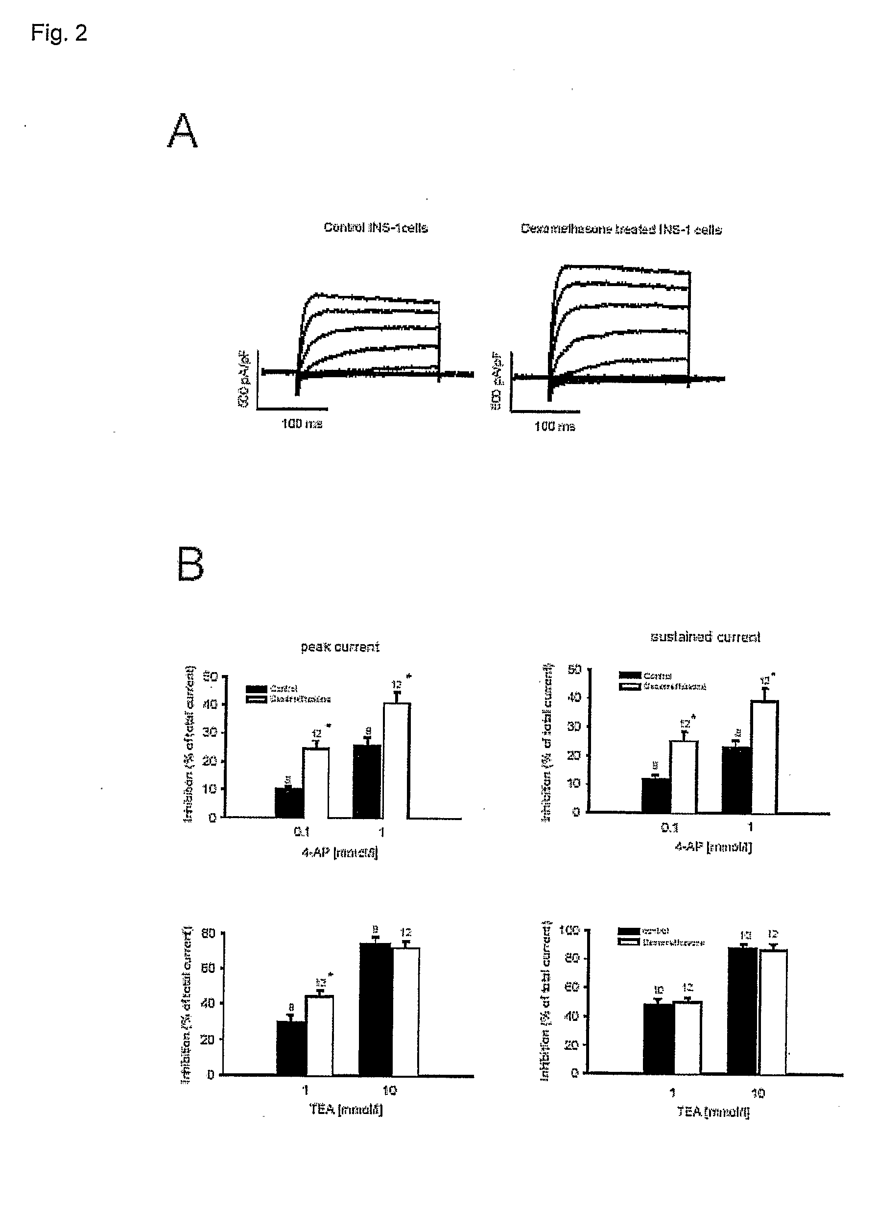 Methods for altering insulin secretion