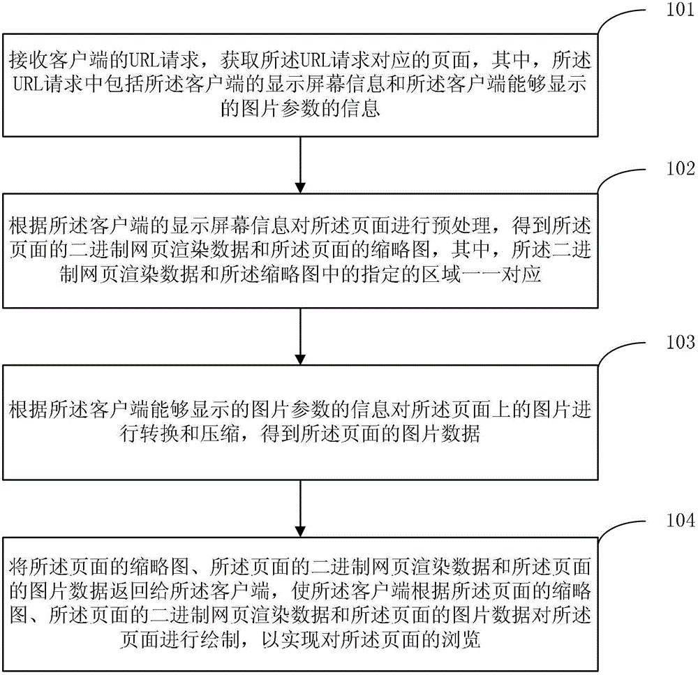 Method, device and system for obtaining web pages