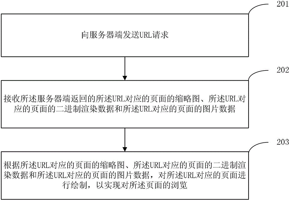Method, device and system for obtaining web pages