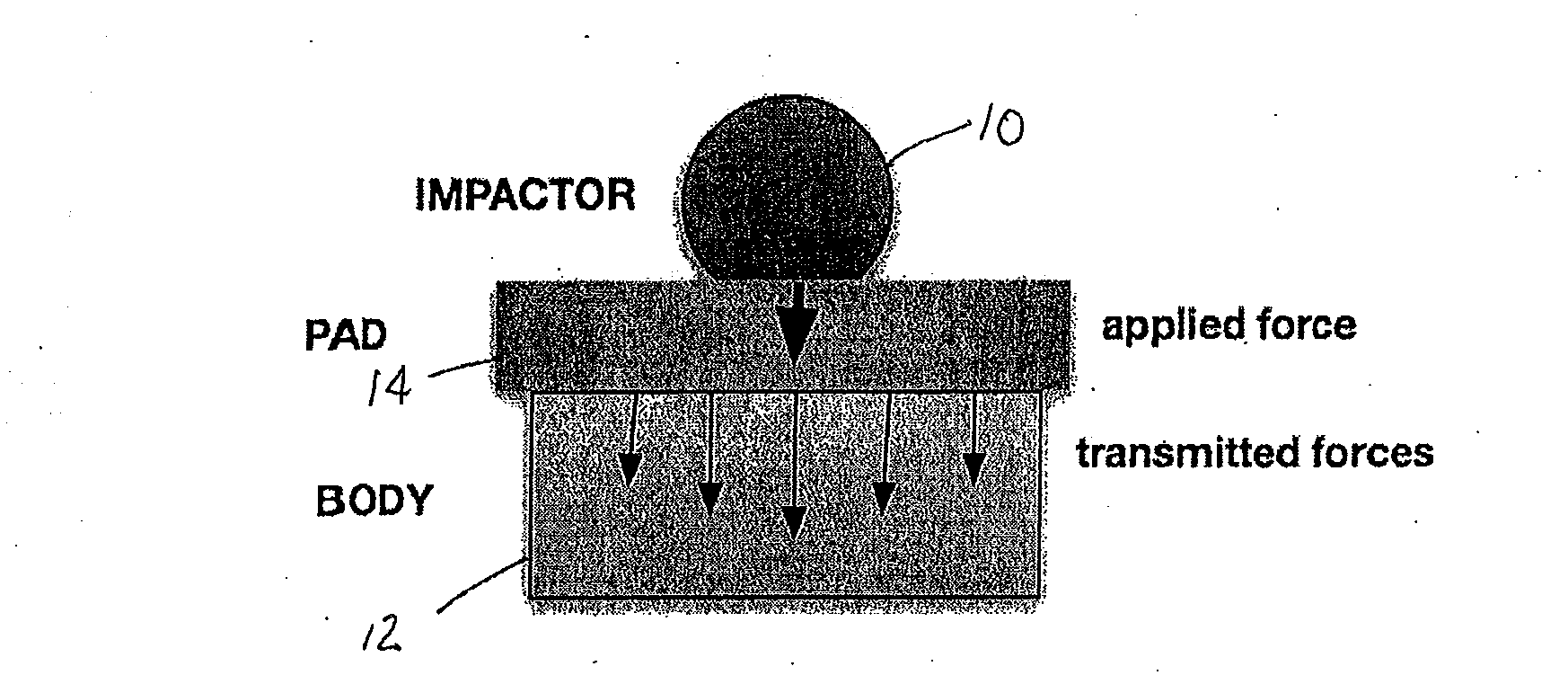 Device and method to measure the effectiveness of protective sports equipment