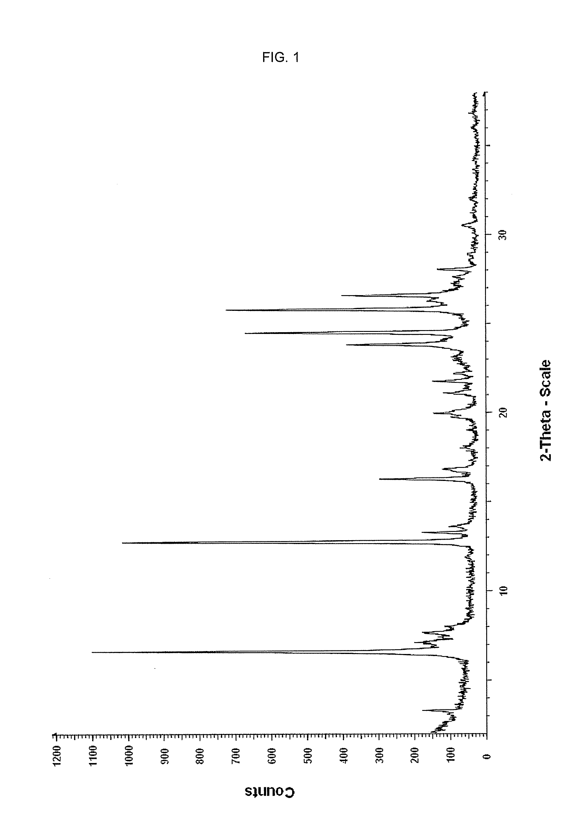 Polymorphs of an Active Pharmaceutical Ingredient