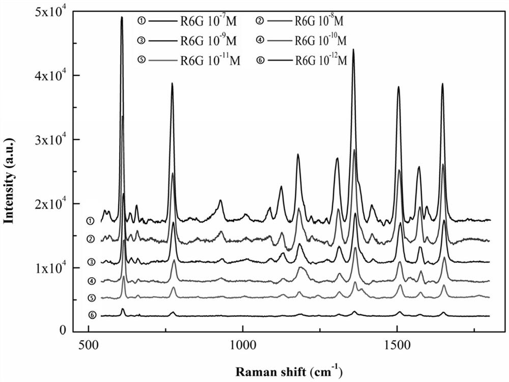 a three-dimensional sno  <sub>2</sub> /ag NPs Raman enhanced substrate and its preparation method and application