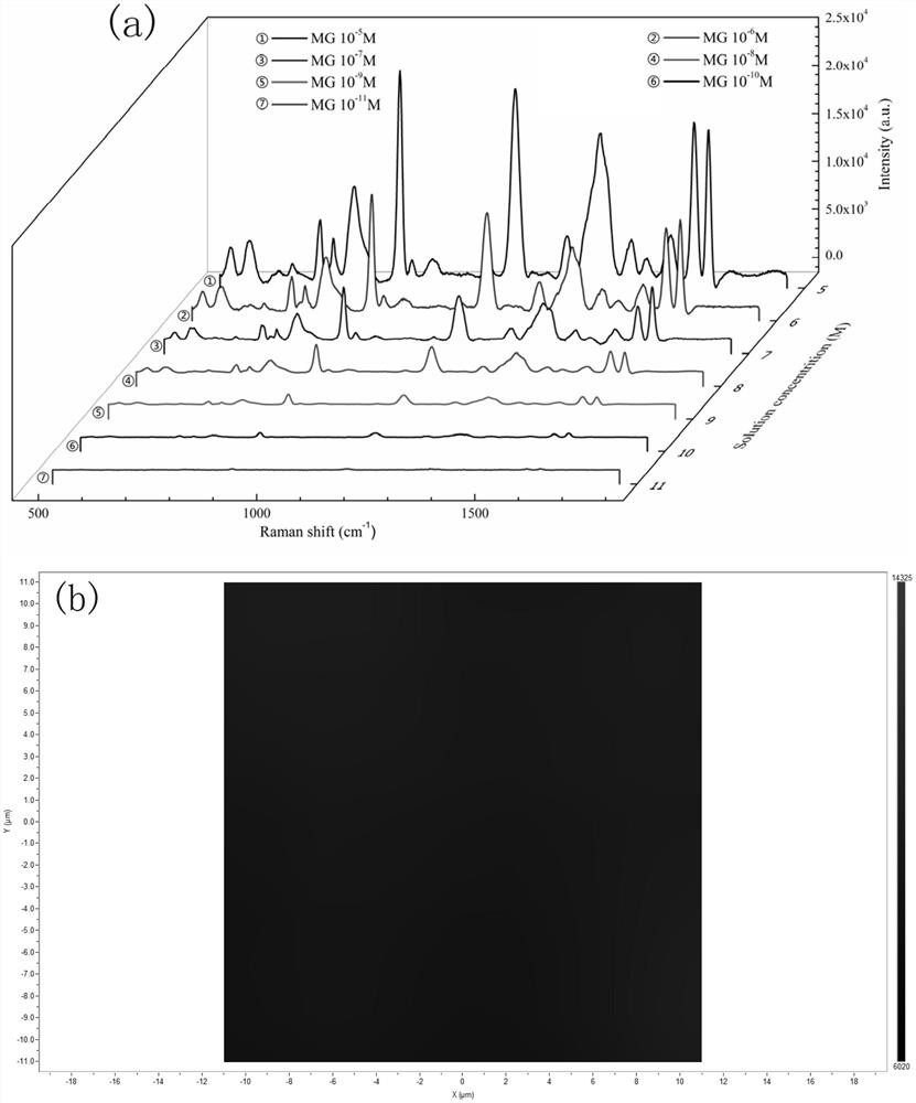 a three-dimensional sno  <sub>2</sub> /ag NPs Raman enhanced substrate and its preparation method and application