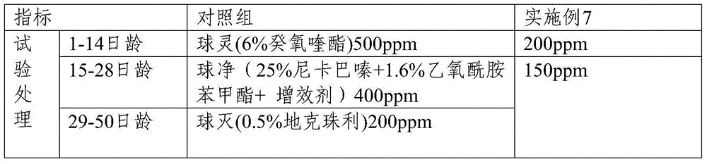 Natural plant anticoccidial feed additive and application thereof
