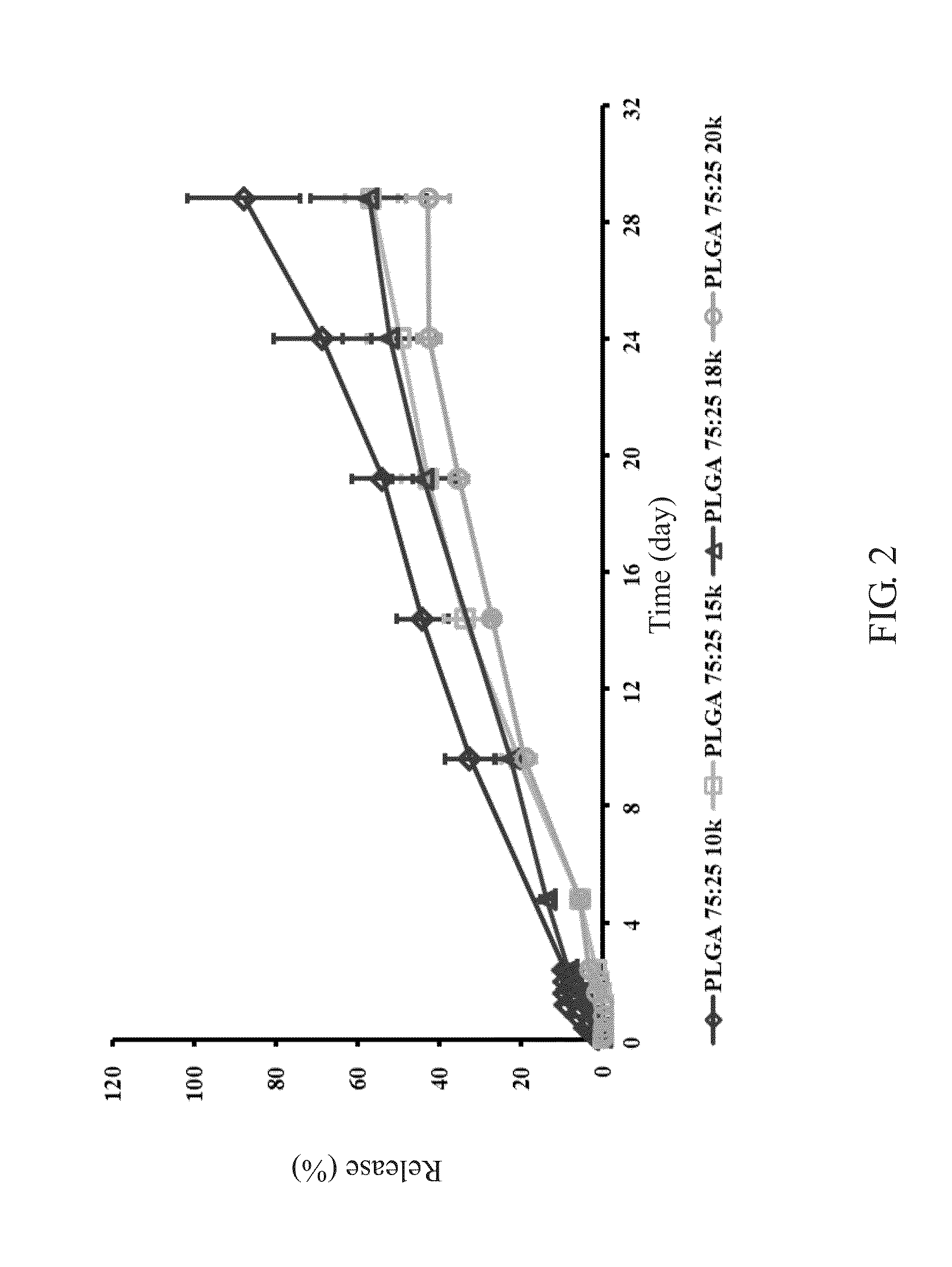 Analegisic (Sebacoyl dinalbuphine ester) PLGA controlled release formulation form