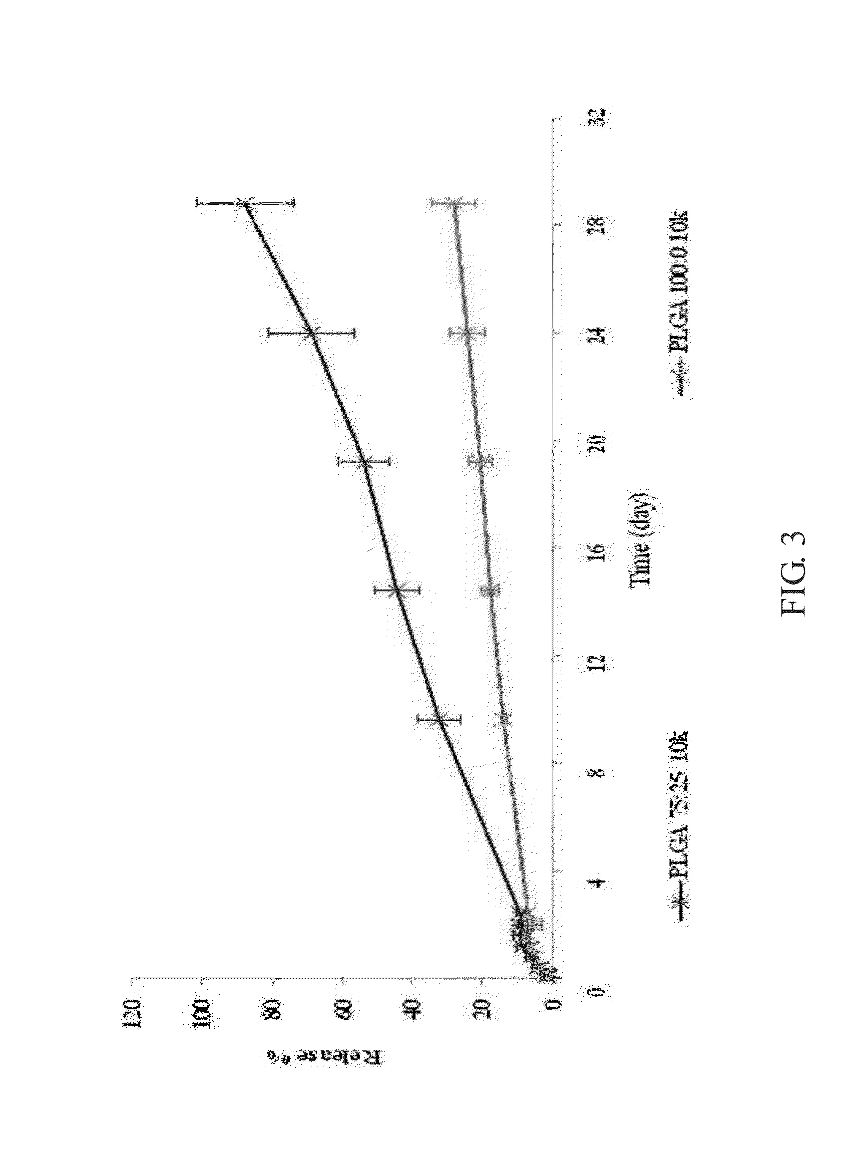 Analegisic (Sebacoyl dinalbuphine ester) PLGA controlled release formulation form