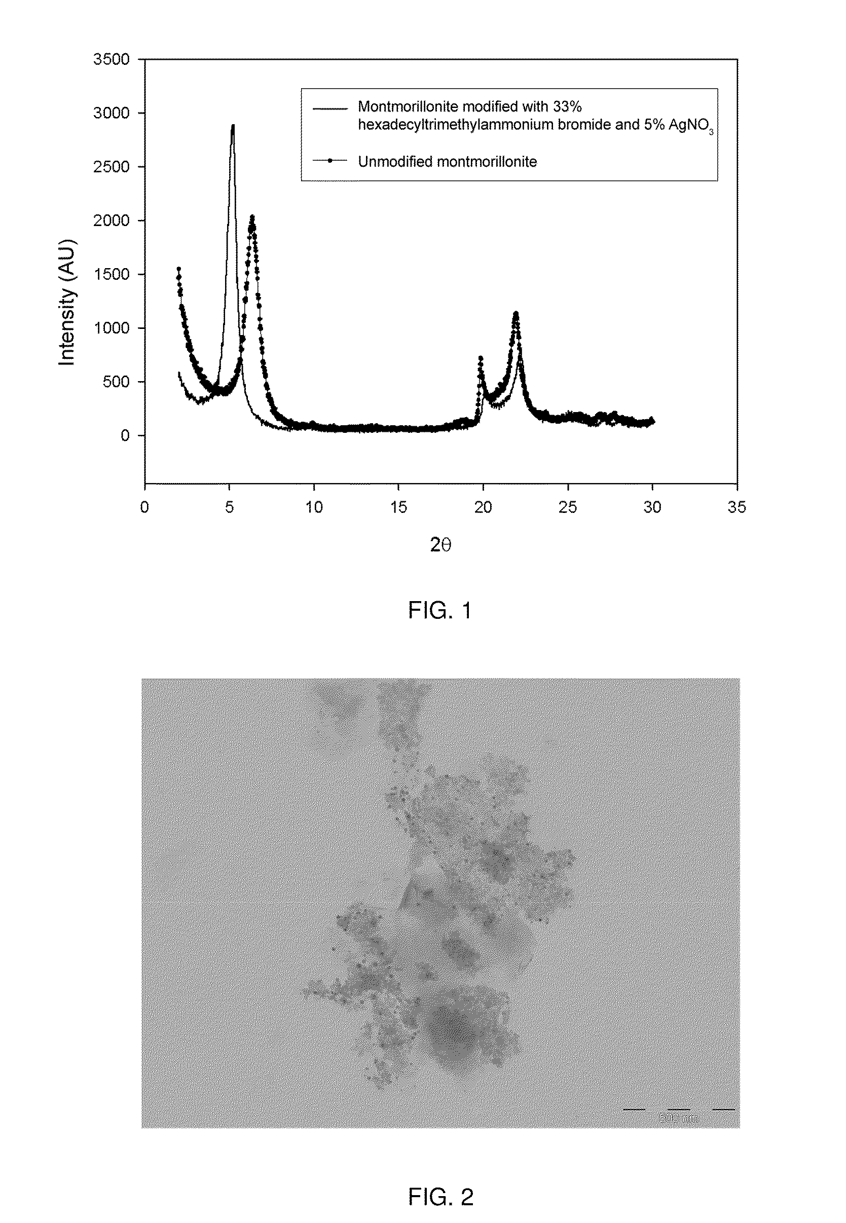 Active nanocomposite materials and production method thereof