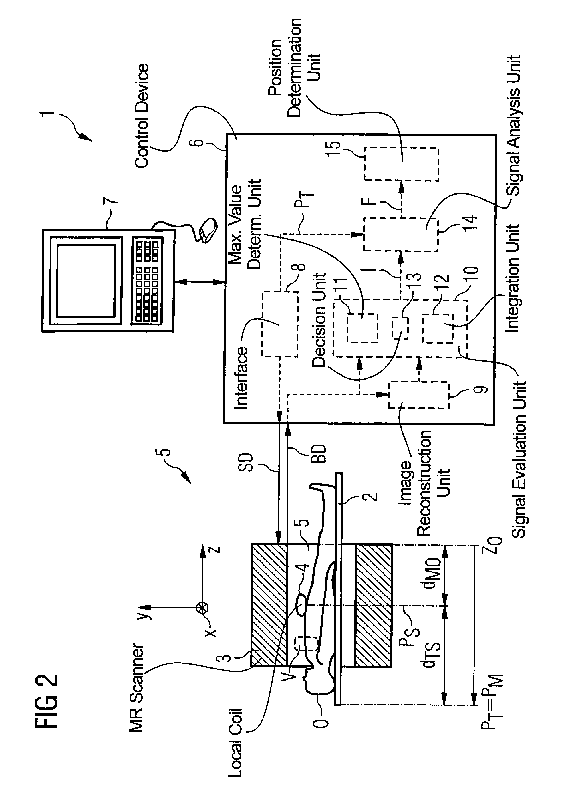 Method and control device for determination of the position of a local coil in a magnetic resonance apparatus