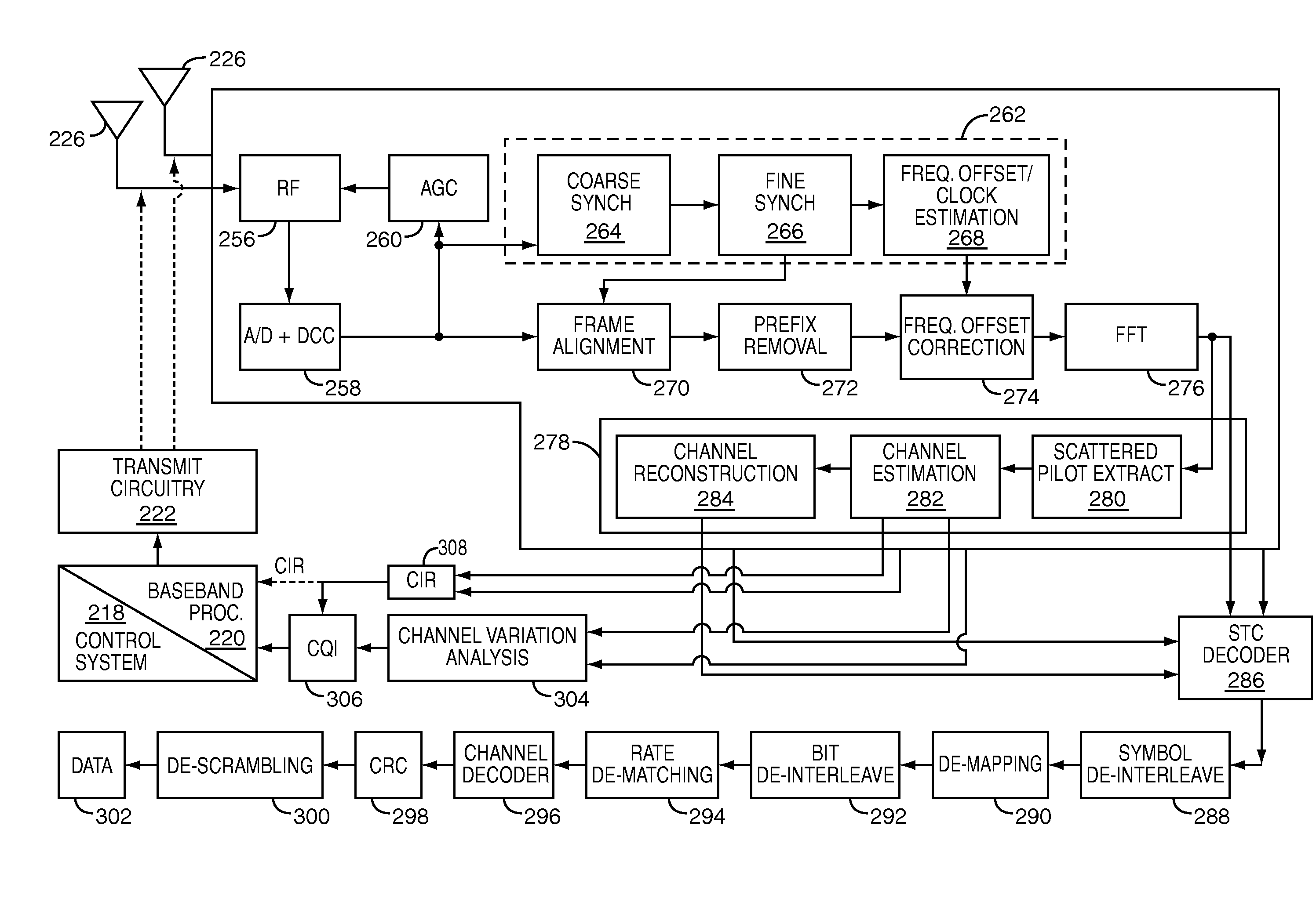 Processing differentiated hierarchical modulation used in radio frequency communications