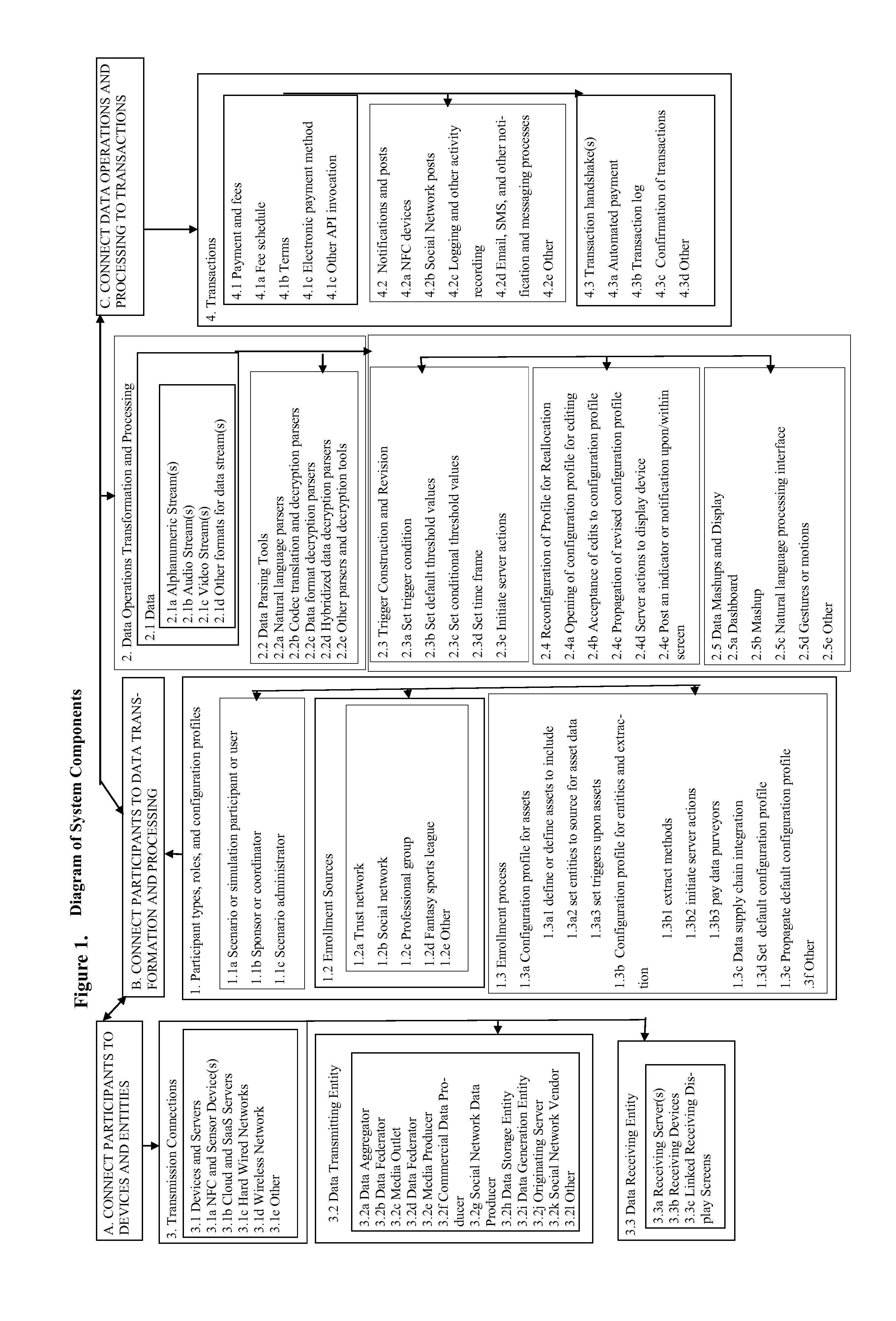 System and method for processing real time display of changes to data triggered by changes in a data supply chain
