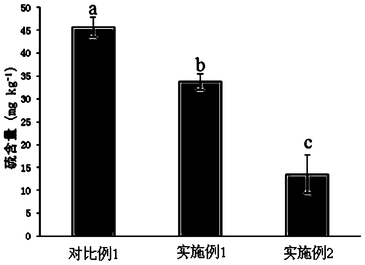 Method for preventing fruit botrytis cinerea by before-harvesting low-sulfur processing