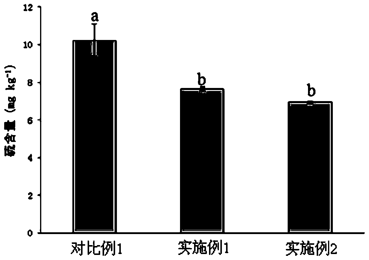 Method for preventing fruit botrytis cinerea by before-harvesting low-sulfur processing