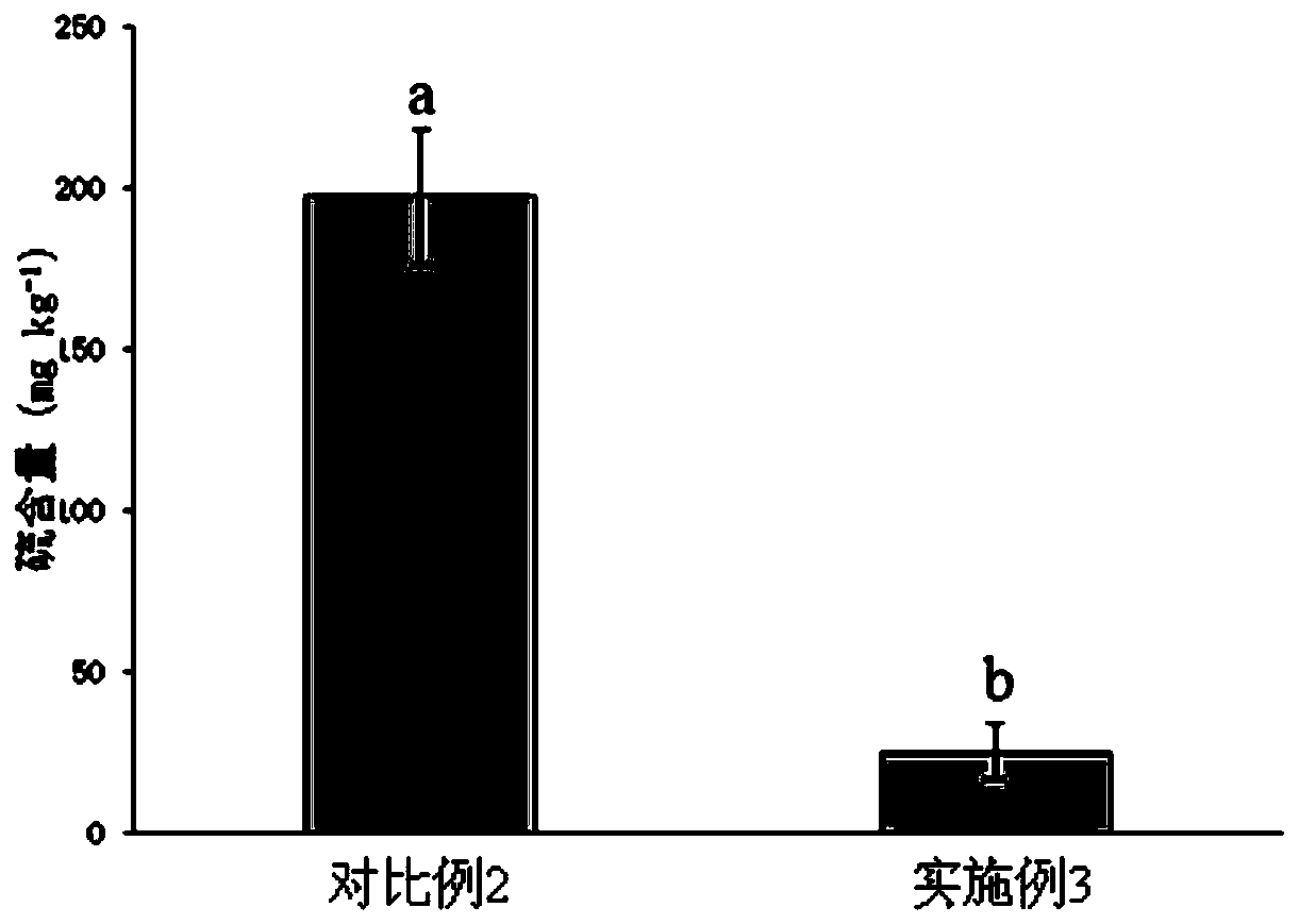 Method for preventing fruit botrytis cinerea by before-harvesting low-sulfur processing