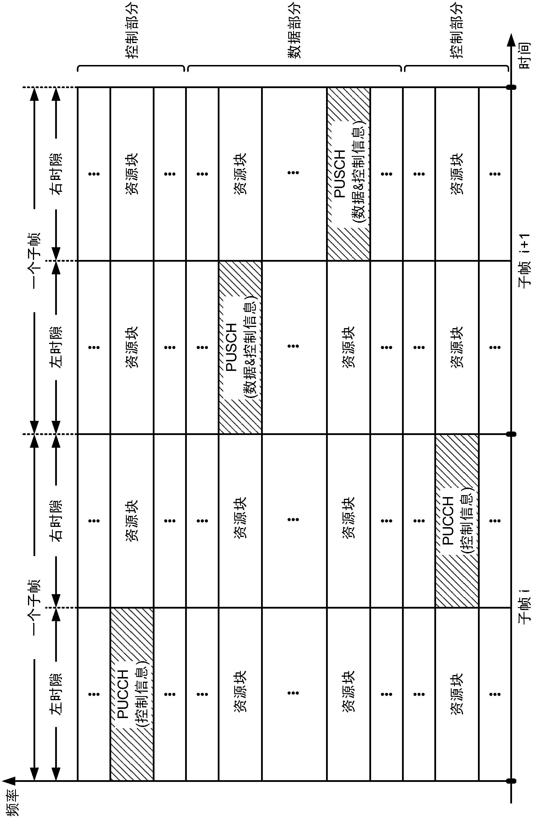 Resource assignments for uplink control channel