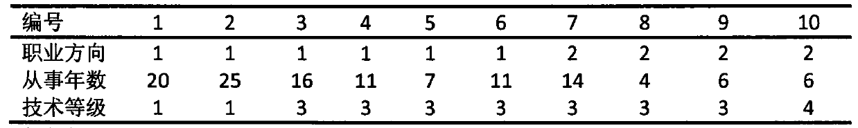 Quantitative Compensation Method for Prosthetic Socket Design Based on Eigenvector Method