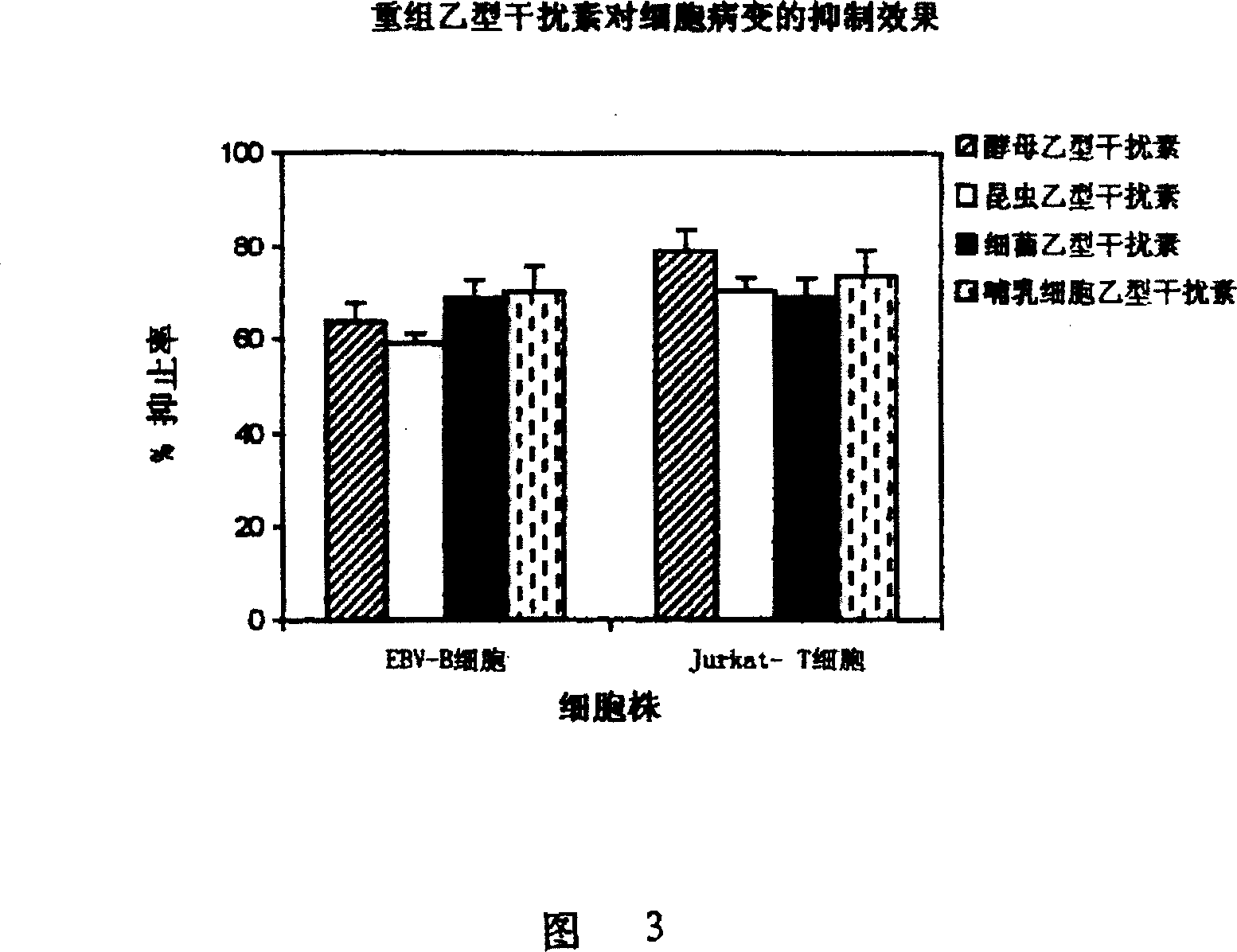 High-efficiency expression and application of human recombinant interferon B