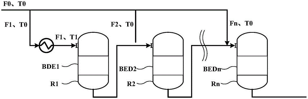 Method for controlling reaction temperature in preparation of dimethyl ether from methanol