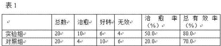 External-bath Mongolian medicine for treating gout and preparation method thereof