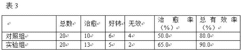 External-bath Mongolian medicine for treating gout and preparation method thereof