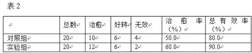 External-bath Mongolian medicine for treating gout and preparation method thereof