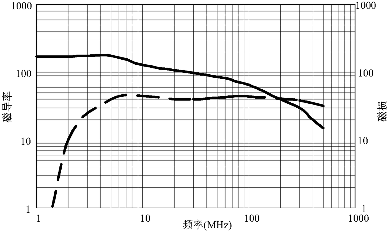 Composite laminated magnetic material structure for electromagnetic shielding and preparation method thereof