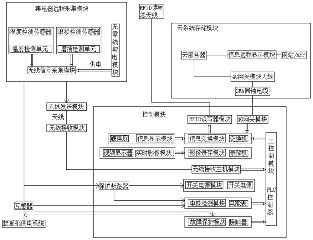 A system for taking electricity from a zero-line inductance