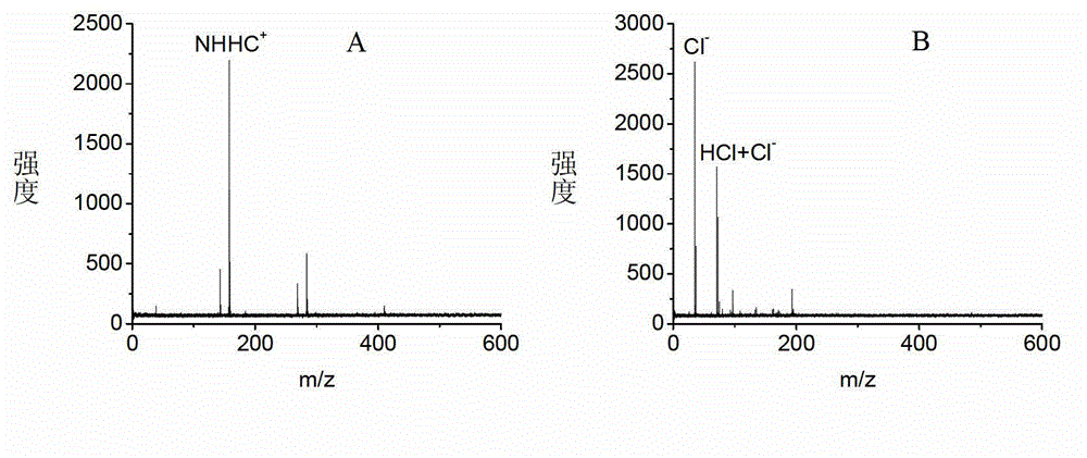 Application of naphthylhydrazine inorganic acid salt or Naphthylhydrazine organic acid salt as matrix in MALDI MS (matrix-assisted laser desorption/ionization mass spectrometry)