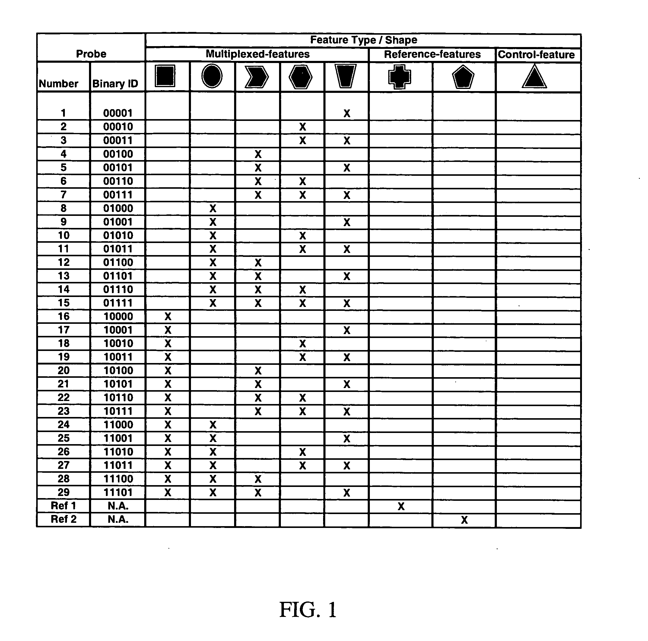 System and method for the detection of analytes