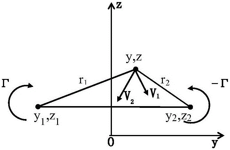 Elastic aircraft trailing vortex encountering dynamic response analysis method