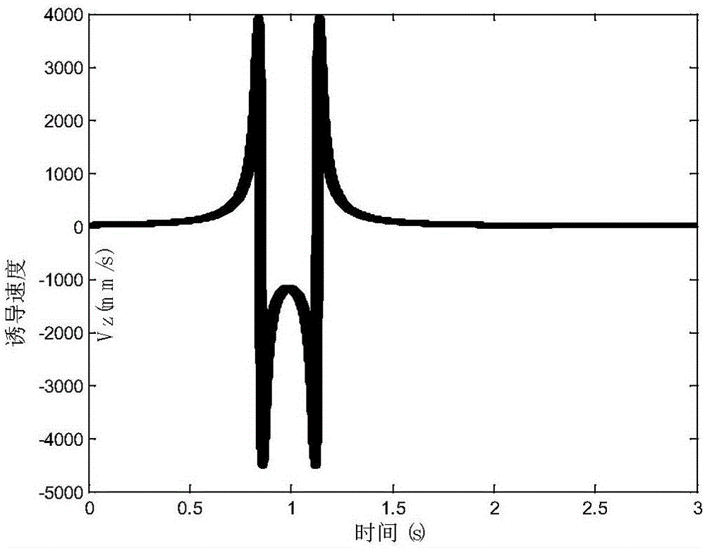 Elastic aircraft trailing vortex encountering dynamic response analysis method