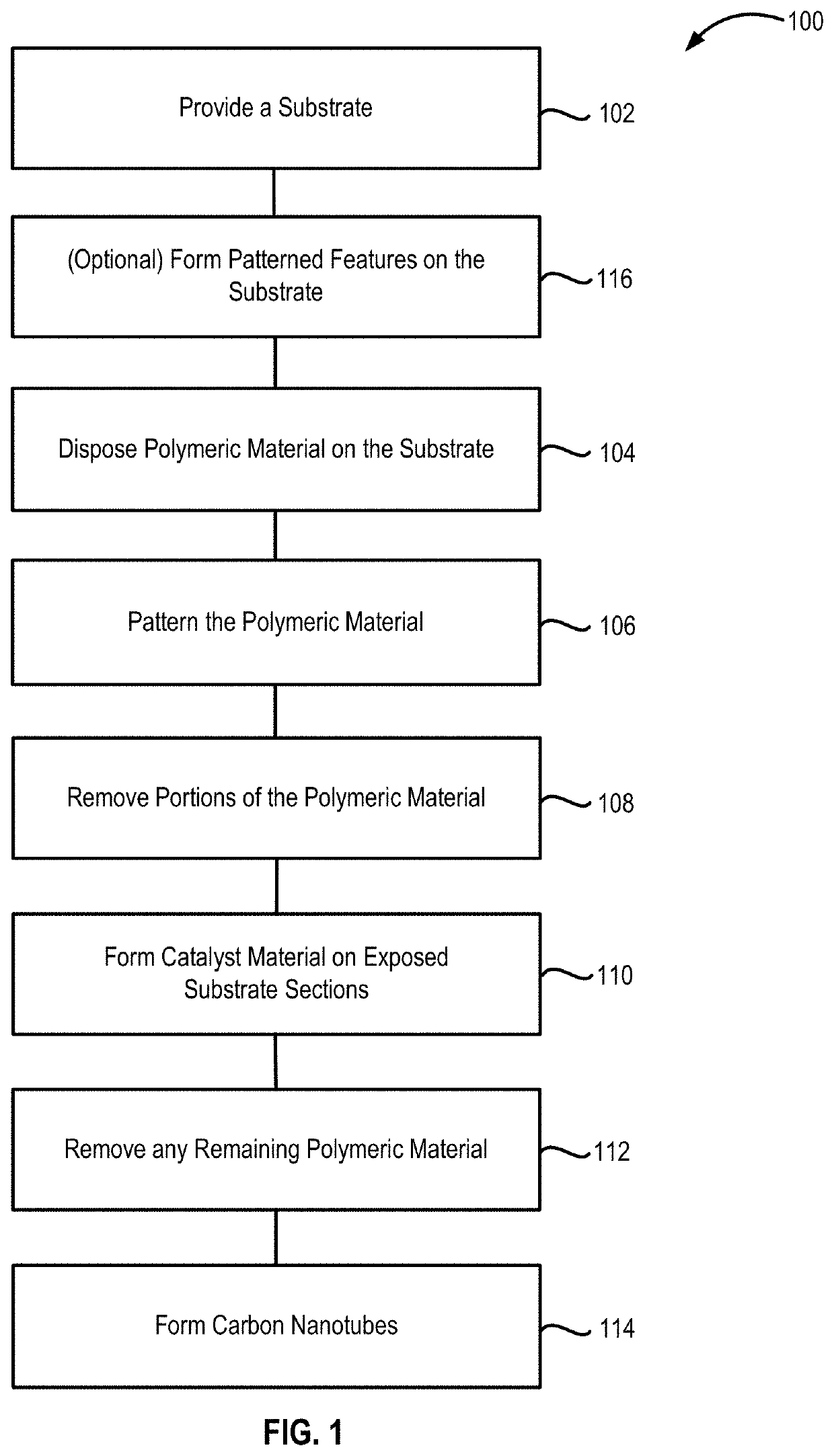 Aligned carbon nanotubes