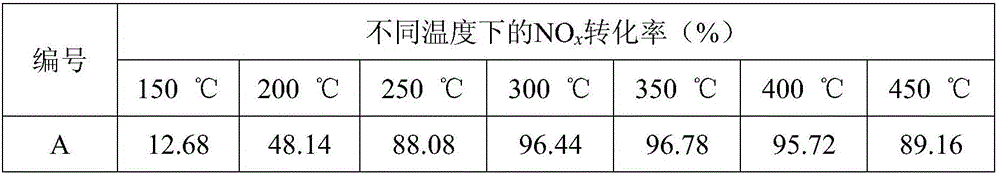 V-W-Ti oxide catalyst, preparation method and application thereof