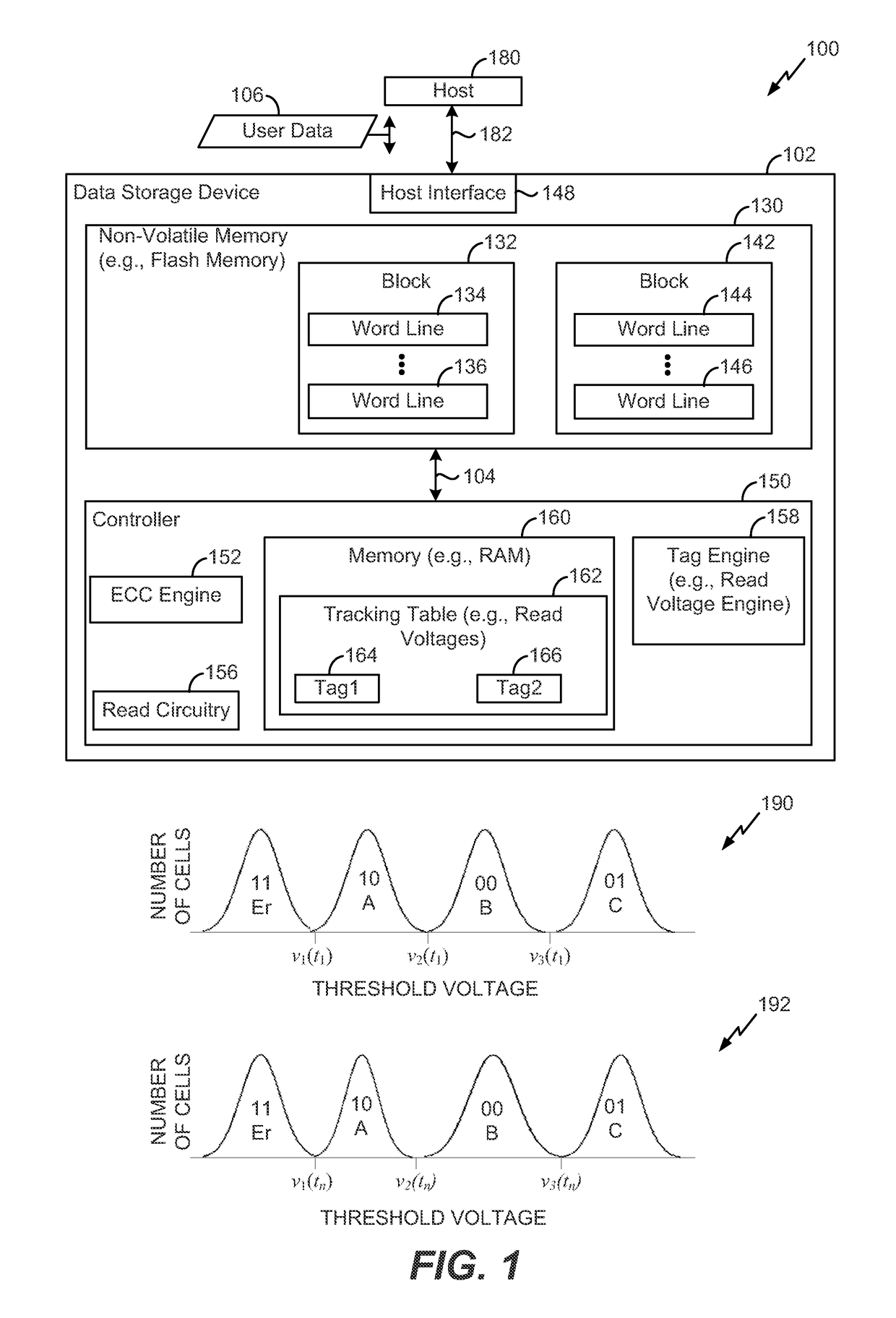 System and method of managing tags associated with read voltages