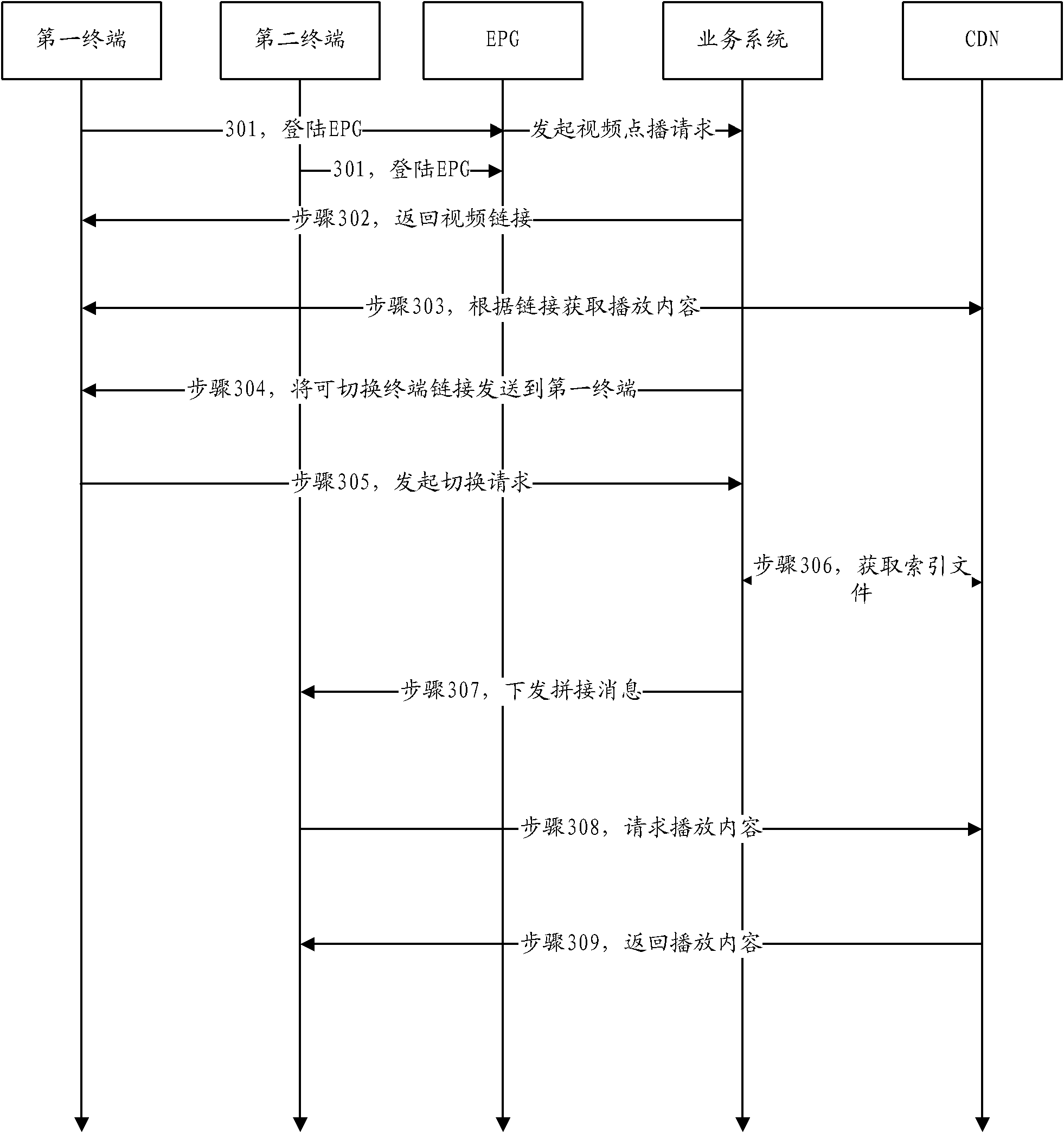 Method and system for real-time switch of data content among multiple terminals