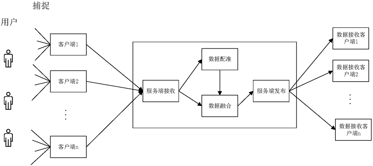 Multi-mode coupled motion capture method and device