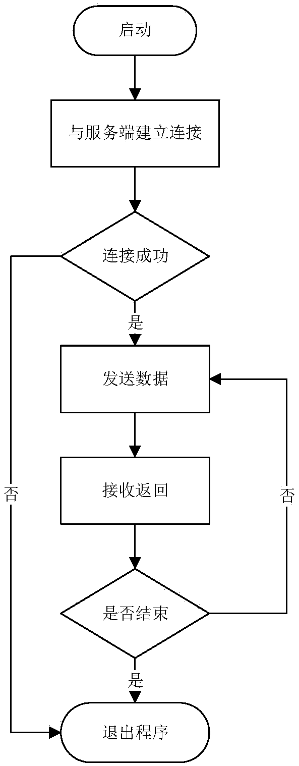 Multi-mode coupled motion capture method and device