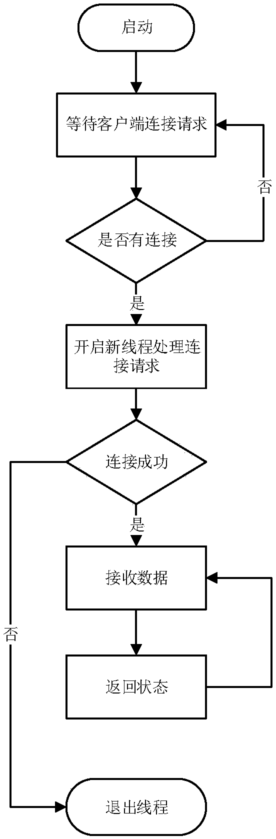 Multi-mode coupled motion capture method and device