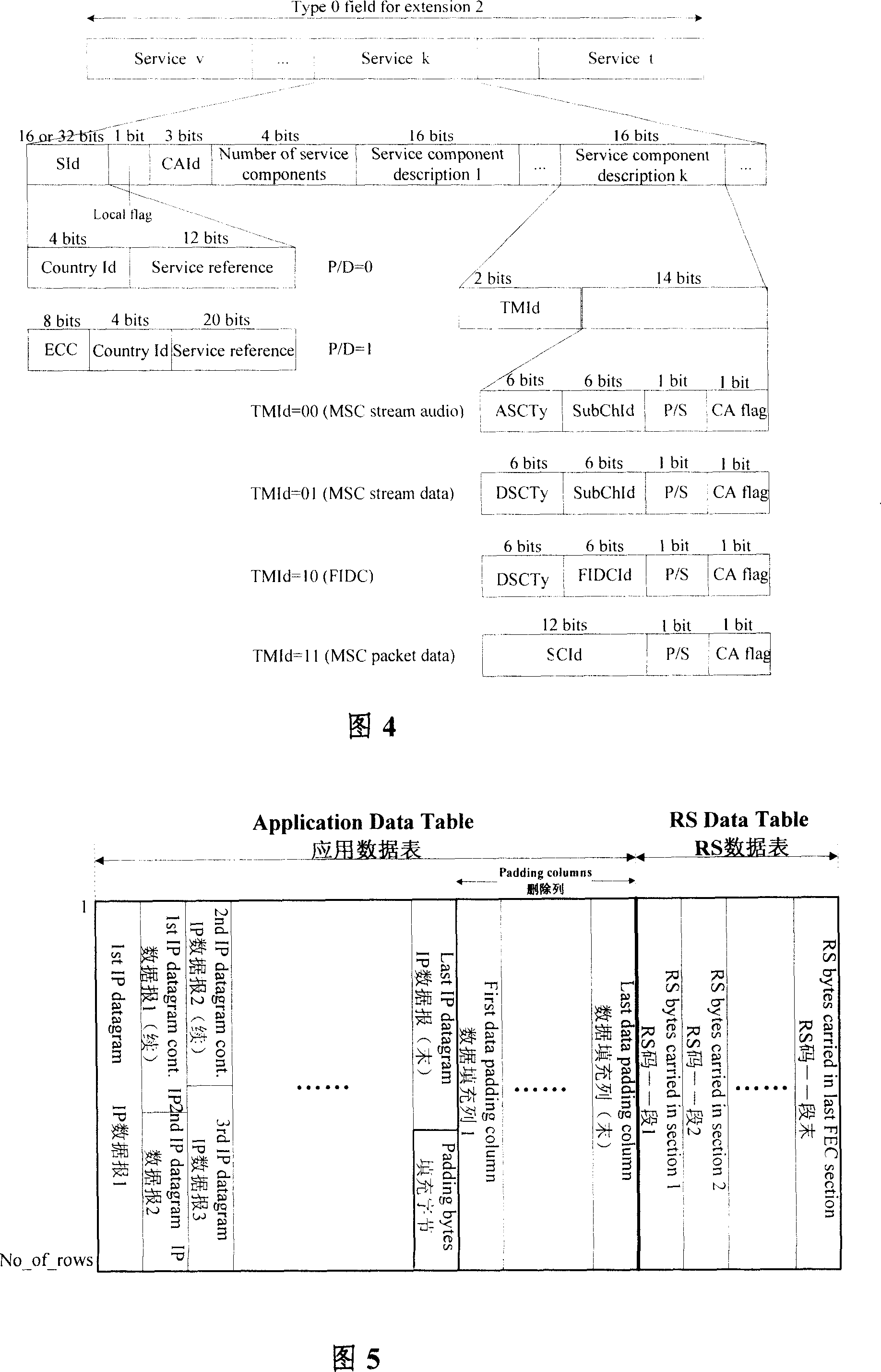 Method for realizing IP stream mode service utilizing MPE-FEC technique in T-MMB system