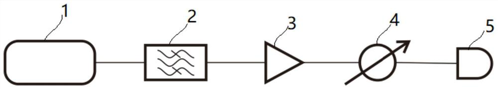 A kind of broadband noise signal generator and its signal generating method