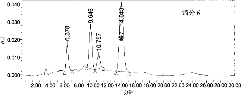 Preparation process for Sappan Wood extract perfusate and application thereof in treating bladder cancer