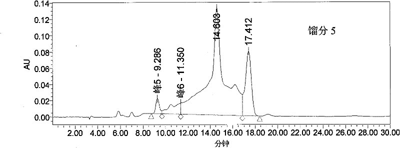 Preparation process for Sappan Wood extract perfusate and application thereof in treating bladder cancer